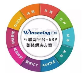 匯信二十周年 忘記背后，努力面前，向著標桿直跑的信息系統集成服務