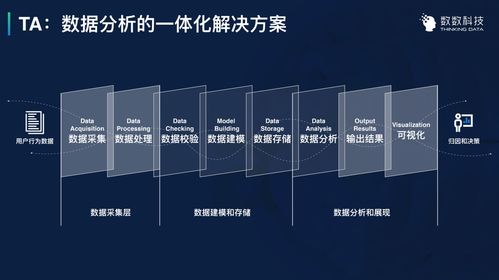 數數科技B輪融資1億元 專注構建游戲行業頂級數據分析與集成服務新生態