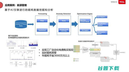 智能化變革 半導體工廠如何通過數據處理服務節省千萬資產