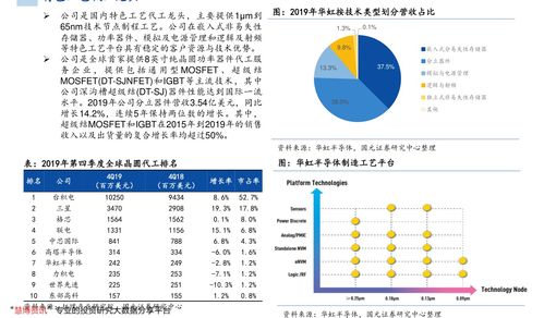 水處理行業領航者與信息系統集成新機遇