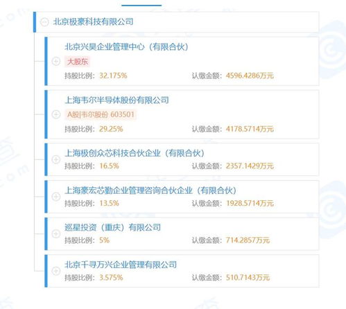 OPPO戰(zhàn)略投資消費(fèi)電子供應(yīng)商極豪科技，持股5%強(qiáng)化基礎(chǔ)軟件服務(wù)生態(tài)