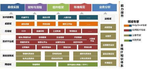 IDC最新報(bào)告 駐云科技領(lǐng)跑國內(nèi)公有云管理服務(wù)市場，基礎(chǔ)軟件服務(wù)成關(guān)鍵引擎